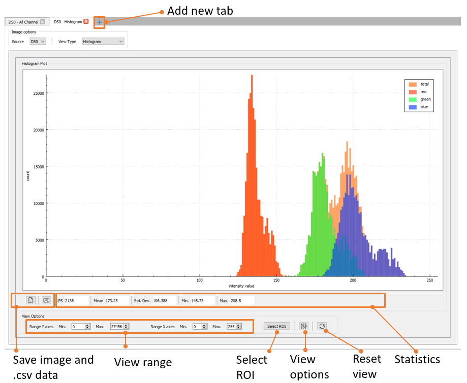 Histogram view window